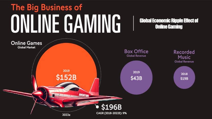 The Global Economic Ripple Effect of Online Gaming