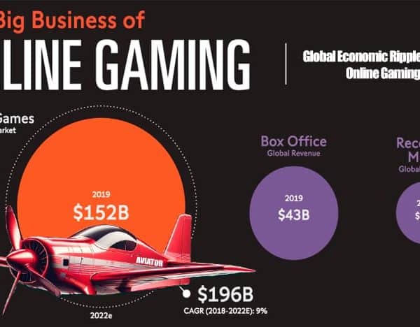 The Global Economic Ripple Effect of Online Gaming